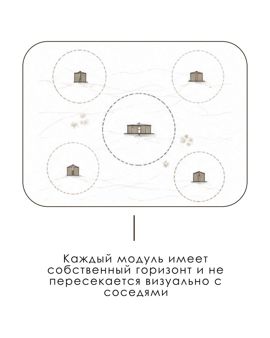 Glamping in Omsk region